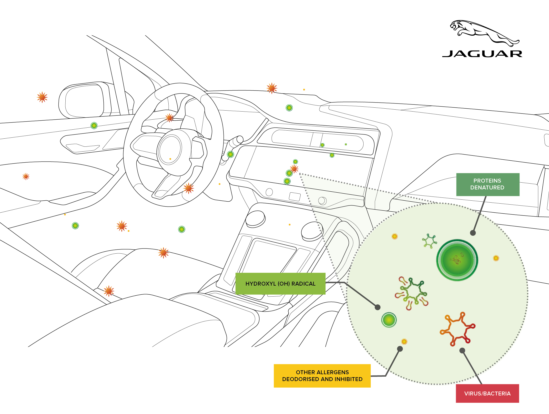 LA FUTURA TECNOLOGÍA DE PURIFICACIÓN DEL AIRE